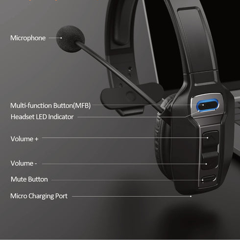DTX1 Drive Thru Wireless Headset Intercom System - Kit - QSR Coffee Stand Trailer Kiosk Restaurant Drive Through