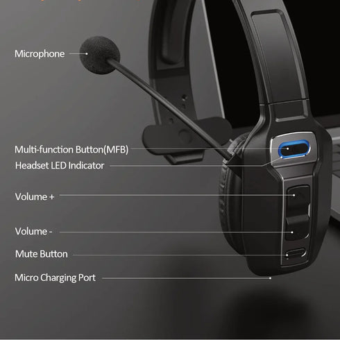 DTX1 Drive Thru Wireless Headset Intercom System - Kit - QSR Coffee Stand Trailer Kiosk Restaurant Drive Through