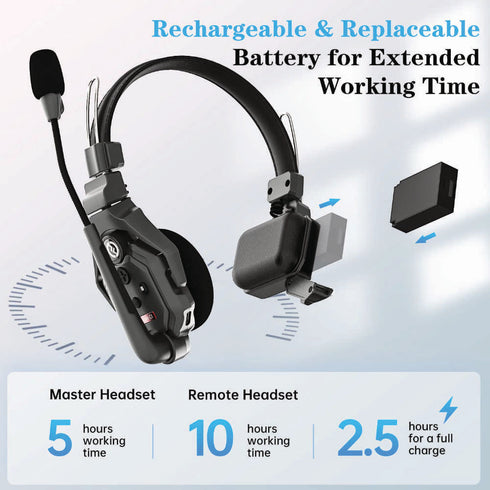 Hollyland Solidcom C1 3 Headset Intercom System Team Communication Group (Refurbished)